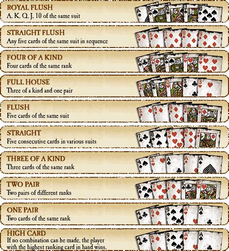 Pulseiras de poker wiki