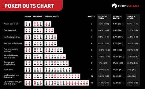 Texas holdem poker odds calculator pro v 1 0