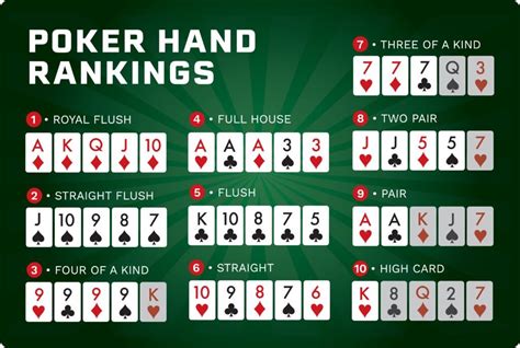 Tipos de pôquer e regras