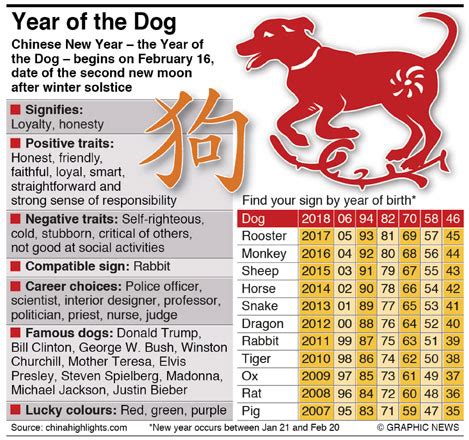Year Of The Dog Sportingbet